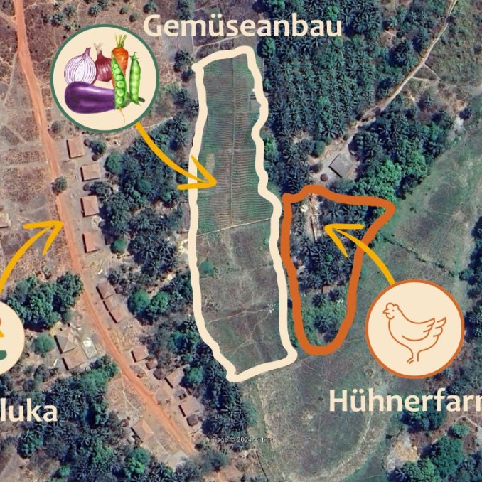 Eine Karte, die den Aufbau des Impact Villages Maluke zeigt. Sie zeigt wo Maluka liegt, wo Gemüse angebaut wird und wo die Hühnerfarm ist.